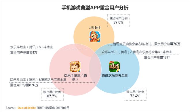 德州斗地主_德州 扑克 斗地主_德州斗地主规则
