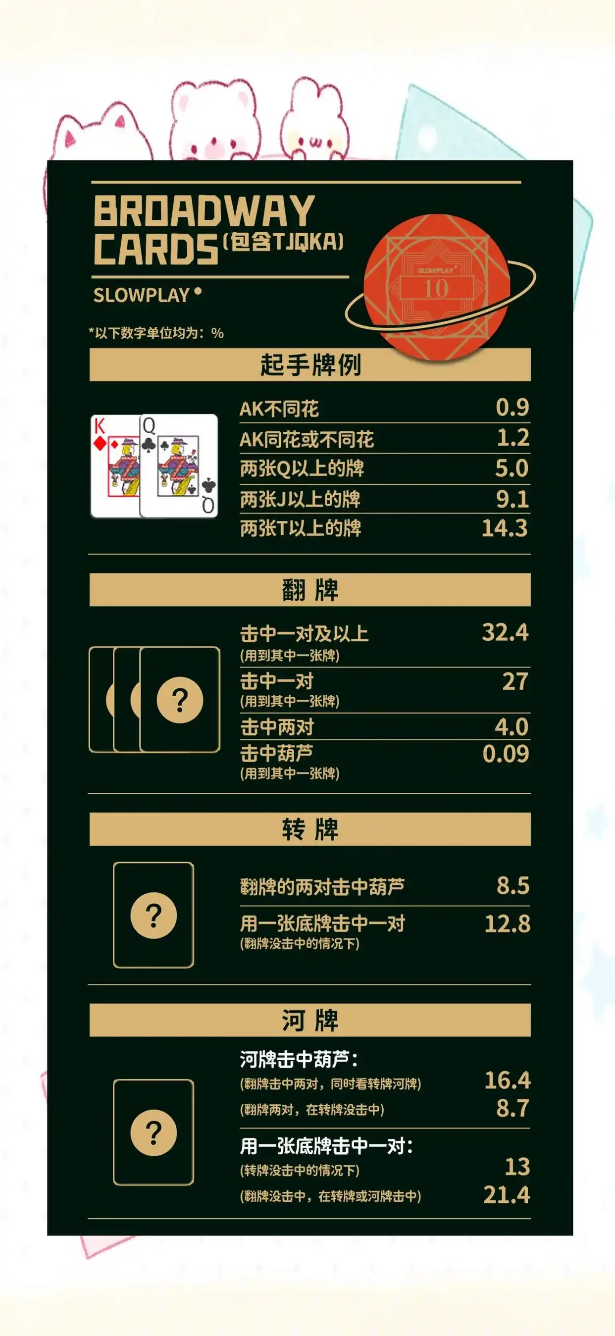 德州扑克手牌概率_德州扑克底牌胜率_小对子胜率分析