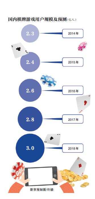 德扑APP游戏_涉赌APP平台_德州扑克按钮位