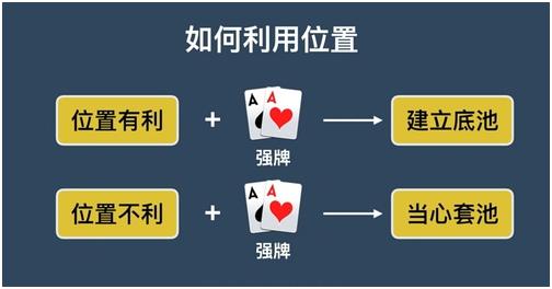 德州扑克位置策略_位置对牌局影响_德州扑克最好的位置