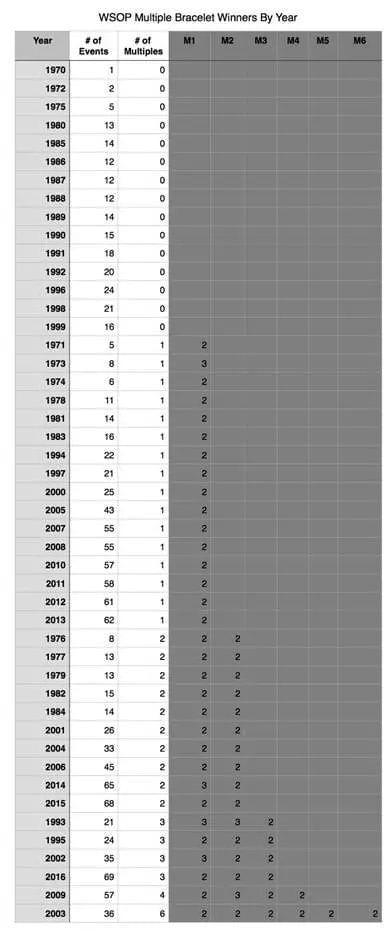 风险投资运气与实力分析_德州扑克投资相似性_德州扑克4 2法则