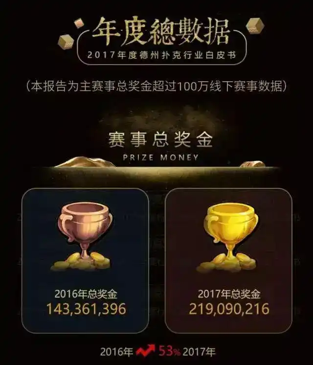 梭哈跟德州扑克_中国德州扑克产业_德州扑克涉赌风波