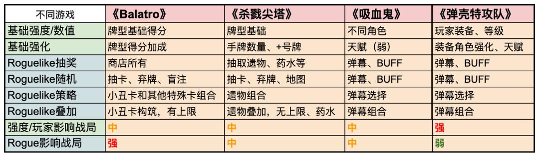 德州扑克电脑分析_Balatro 德州扑克 肉鸽系统