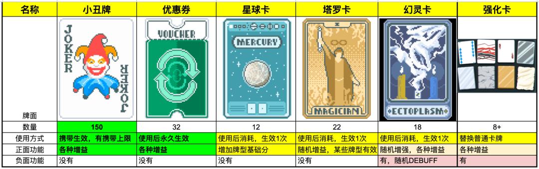 德州扑克电脑分析_Balatro 德州扑克 肉鸽系统