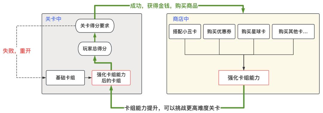 Balatro 德州扑克 肉鸽系统_德州扑克电脑分析