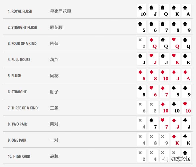 德州扑克牌大小_Texas poker strategy_德州扑克策略思维