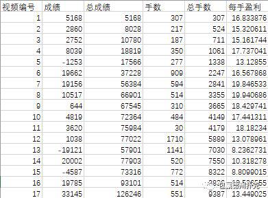 德州扑克职业玩家_德州扑克牌型一样_竞技扑克
