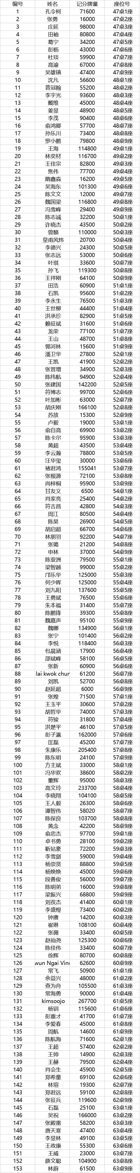 路迪德州扑克_中国海南国际扑克大赛_鹿城杯比赛