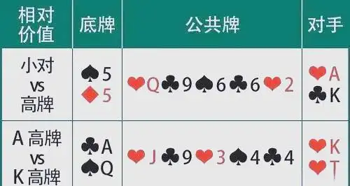 牌力牌型指南_价值牌型分类_德州扑克手牌强度