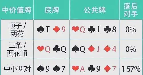 价值牌型分类_牌力牌型指南_德州扑克手牌强度