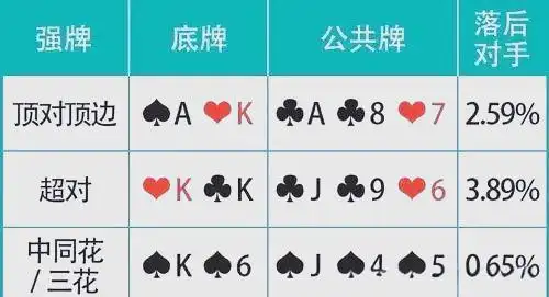 德州扑克手牌强度_价值牌型分类_牌力牌型指南