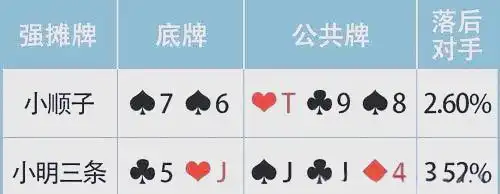 牌力牌型指南_德州扑克手牌强度_价值牌型分类