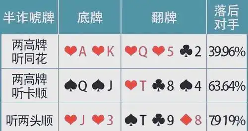 价值牌型分类_牌力牌型指南_德州扑克手牌强度