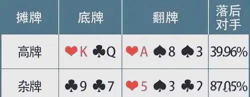 牌力牌型指南_德州扑克手牌强度_价值牌型分类