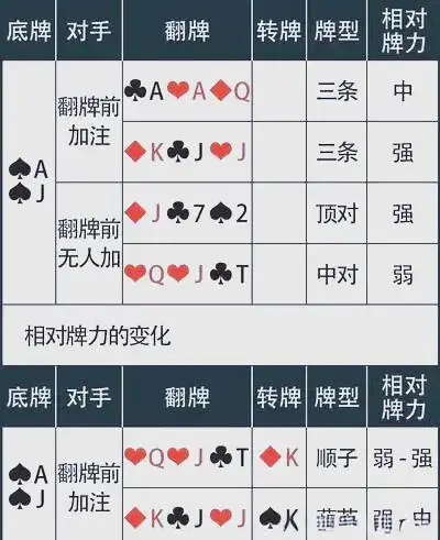 牌力牌型指南_德州扑克手牌强度_价值牌型分类