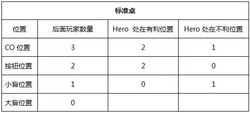 德州扑克基本技巧_straddle存在时调整加注策略_如何应对游戏中straddle的三个技巧