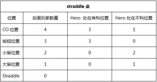 如何应对游戏中straddle的三个技巧_德州扑克基本技巧_straddle存在时调整加注策略