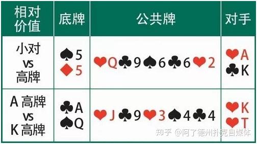 德州扑克牌力牌型攻略_价值牌型策略_德州扑克基本技巧