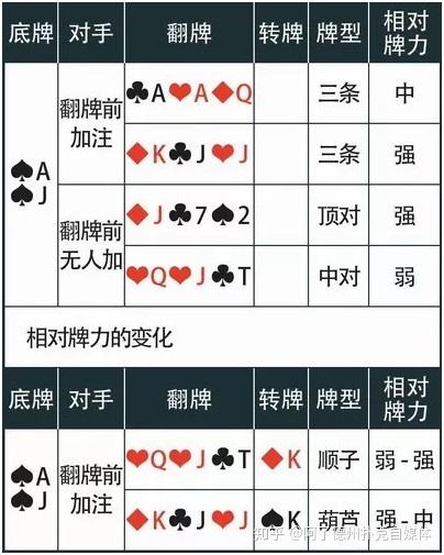 价值牌型策略_德州扑克牌力牌型攻略_德州扑克基本技巧