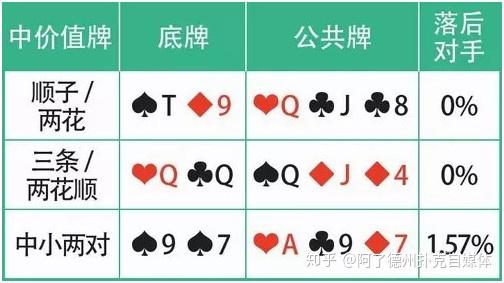 价值牌型策略_德州扑克基本技巧_德州扑克牌力牌型攻略