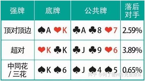 价值牌型策略_德州扑克基本技巧_德州扑克牌力牌型攻略