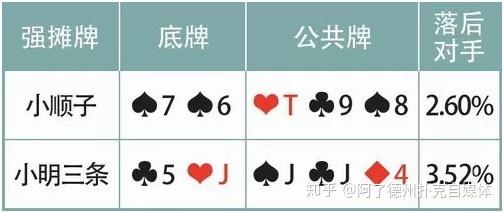 价值牌型策略_德州扑克牌力牌型攻略_德州扑克基本技巧