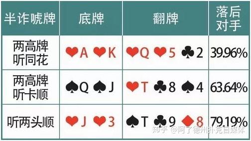 德州扑克牌力牌型攻略_德州扑克基本技巧_价值牌型策略