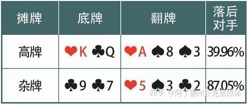 价值牌型策略_德州扑克牌力牌型攻略_德州扑克基本技巧