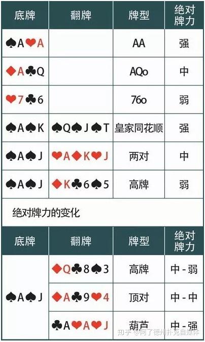 德州扑克基本技巧_价值牌型策略_德州扑克牌力牌型攻略