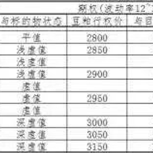德州扑克胜率15起手牌_德州扑克保险期权交易_期权保险艺术
