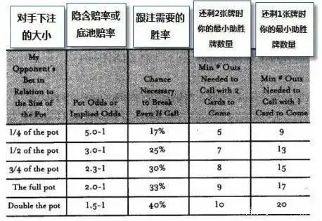 德州扑克42法则的原理_德州扑克锦标赛策略_小绿皮书经验