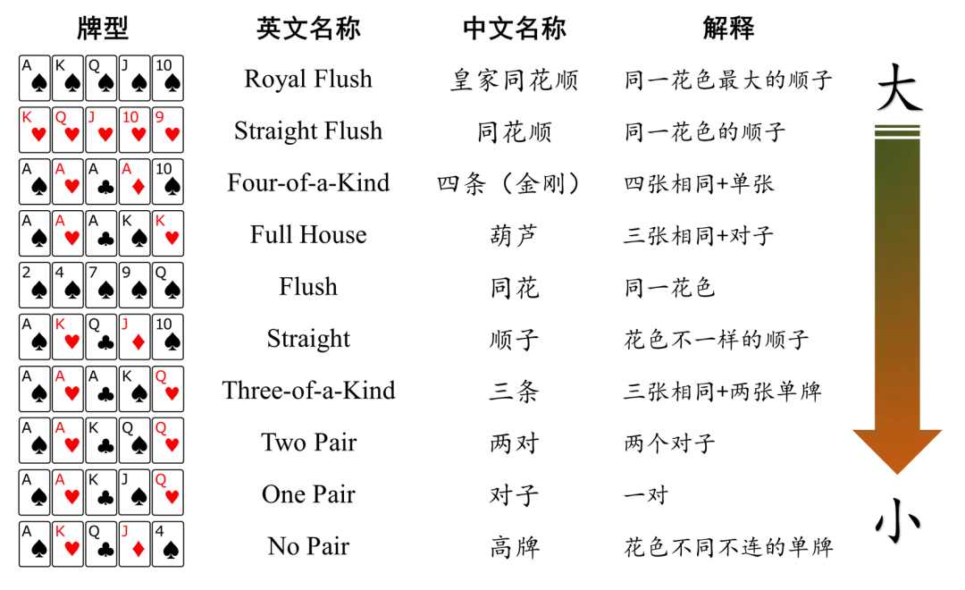 AlphaHoldem_德州扑克AI_德州扑克胜率计算方法