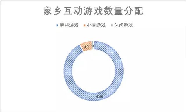 地方棋牌游戏开发_棋牌游戏线下推广策略_畅游德州扑克