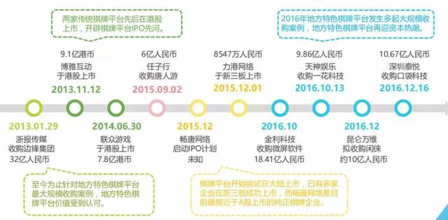 畅游德州扑克_地方棋牌游戏开发_棋牌游戏线下推广策略
