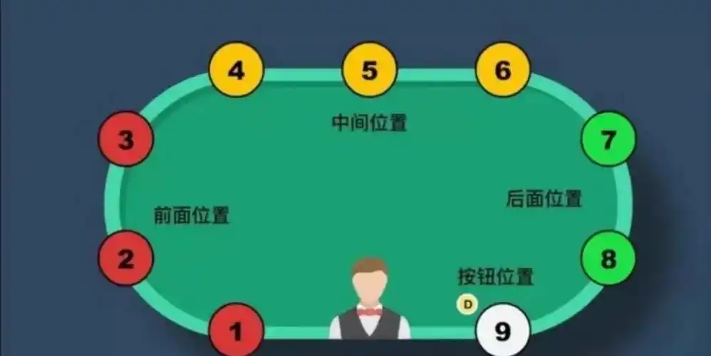 德州扑克 被人bb_德州扑克位置术语_德州扑克行动术语