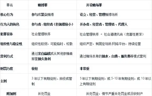 德州扑克违法吗_赌博罪与开设赌场罪_德州扑克法律风险