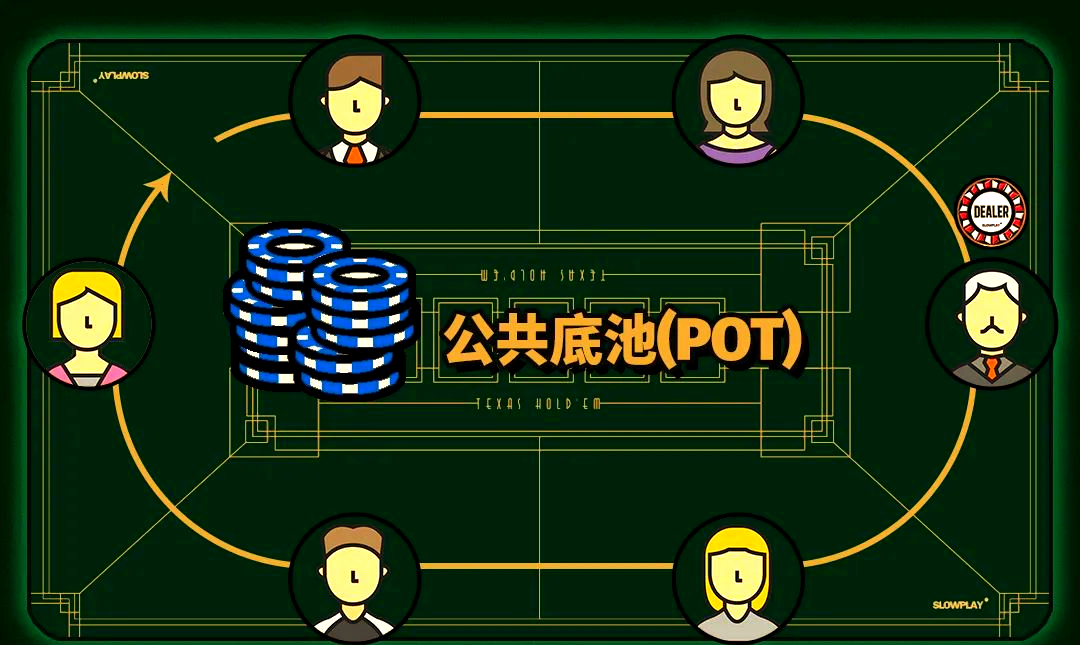 德州扑克 介绍_德州扑克玩法详解_德州扑克规则