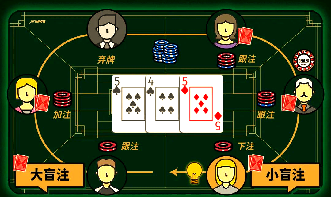 德州扑克规则_德州扑克 介绍_德州扑克玩法详解