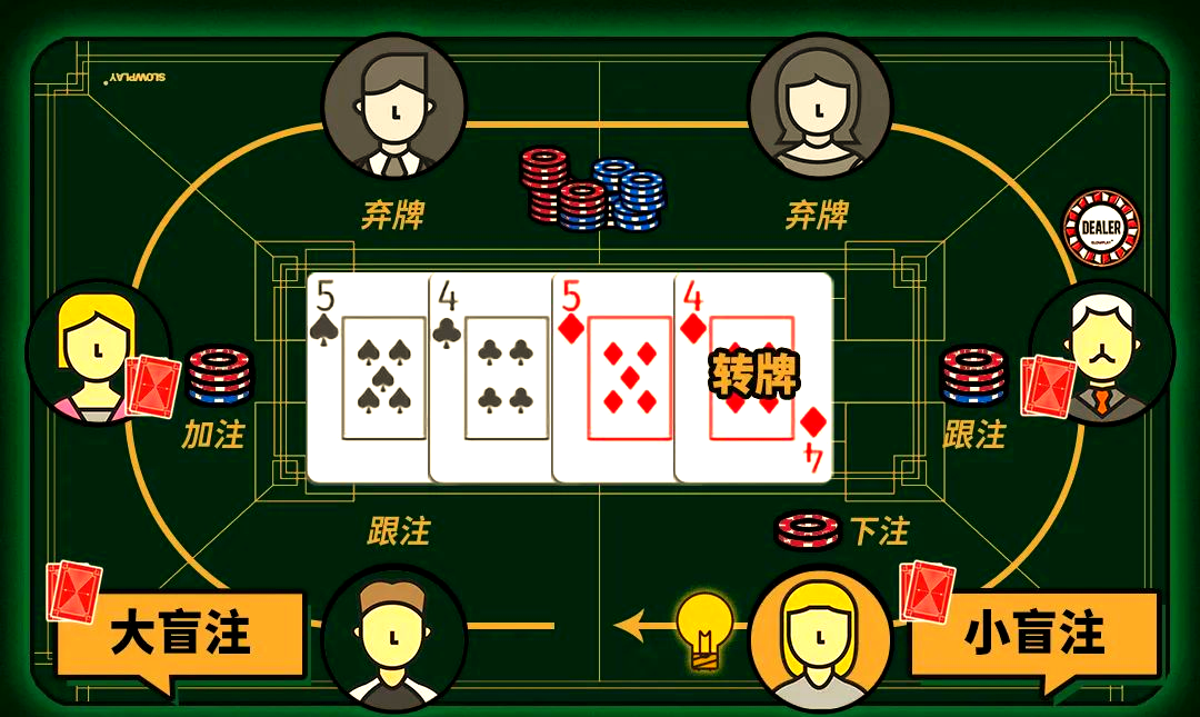 德州扑克玩法详解_德州扑克规则_德州扑克 介绍
