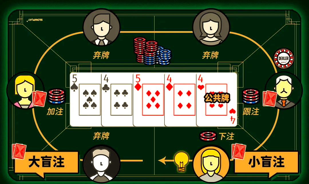 德州扑克 介绍_德州扑克规则_德州扑克玩法详解