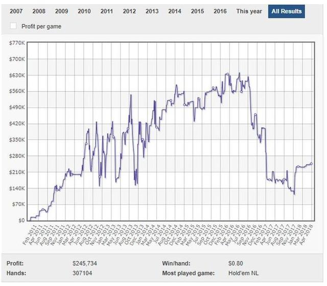 德州扑克奖金世界排名_fish2013扑克奖金纪录_fish2013线下锦标赛成绩