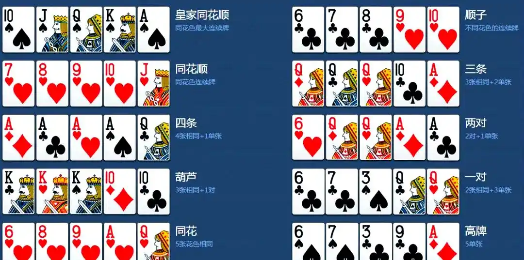 皇家同花顺强度分析_德州扑克牌型排序_德州扑克 卡顺