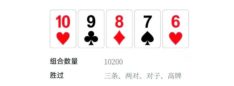 皇家同花顺强度分析_德州扑克 卡顺_德州扑克牌型排序