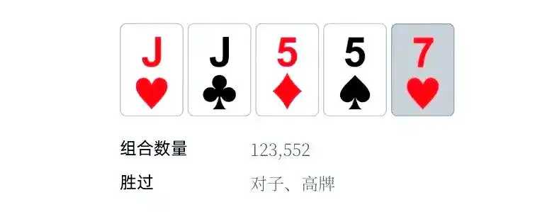 德州扑克牌型排序_德州扑克 卡顺_皇家同花顺强度分析