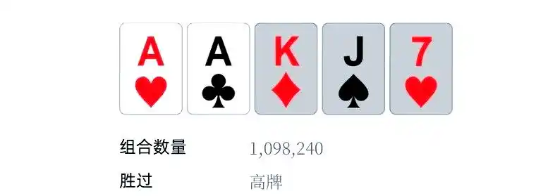 德州扑克牌型排序_皇家同花顺强度分析_德州扑克 卡顺