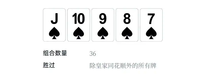 德州扑克 卡顺_德州扑克牌型排序_皇家同花顺强度分析