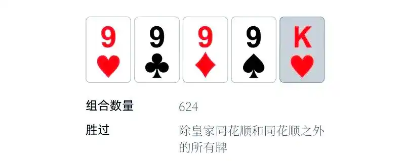 德州扑克牌型排序_德州扑克 卡顺_皇家同花顺强度分析