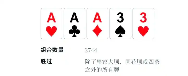 德州扑克 卡顺_皇家同花顺强度分析_德州扑克牌型排序