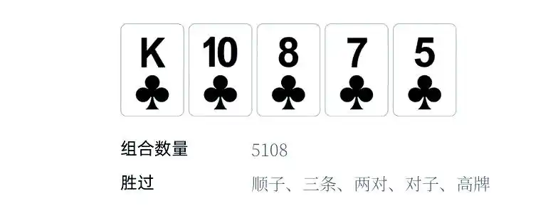 德州扑克 卡顺_皇家同花顺强度分析_德州扑克牌型排序