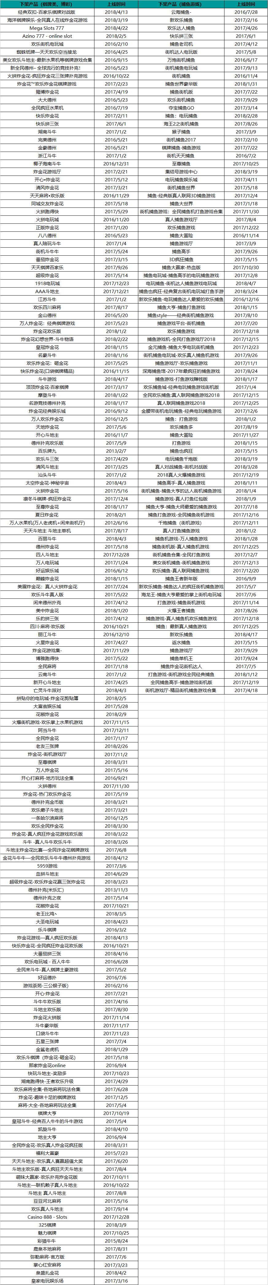 德州类游戏下架_棋牌游戏监管政策_德州扑克下线
